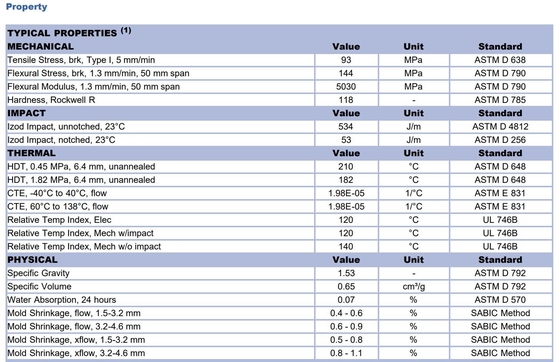 17% glasverstärkt, Flammschutzgrad UL-94 mit V-0/5VA Valox PBT DR48